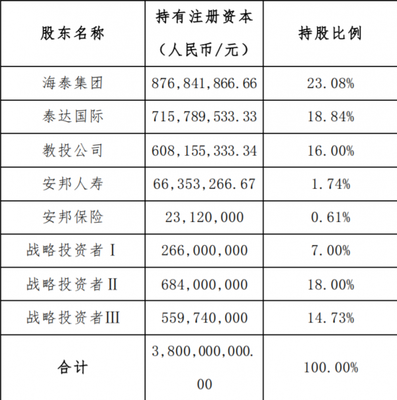天津信托混合所有制改革啟幕，引入三大戰略投資者助推企業發展